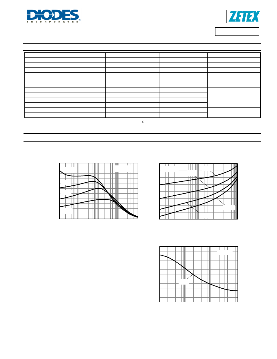 Capacitance v voltage, Zxtn4006z, Electrical characteristics | Ty pic al gain ( h, Collector current (a), V ) i | Diodes ZXTN4006Z User Manual | Page 3 / 5