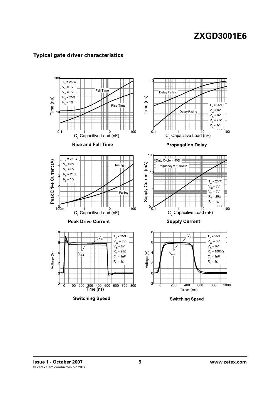 Typical gate driver characteristics | Diodes ZXGD3001E6 User Manual | Page 5 / 8