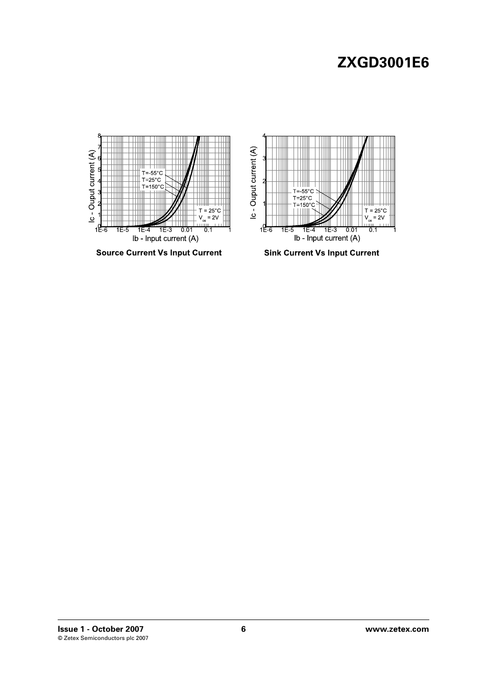 Diodes ZXGD3001E6 User Manual | Page 6 / 8