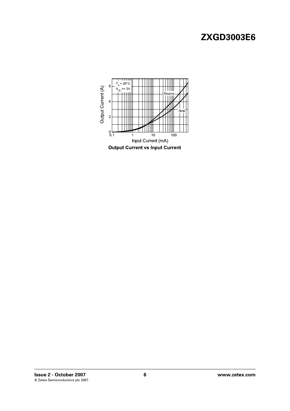 Diodes ZXGD3003E6 User Manual | Page 6 / 8