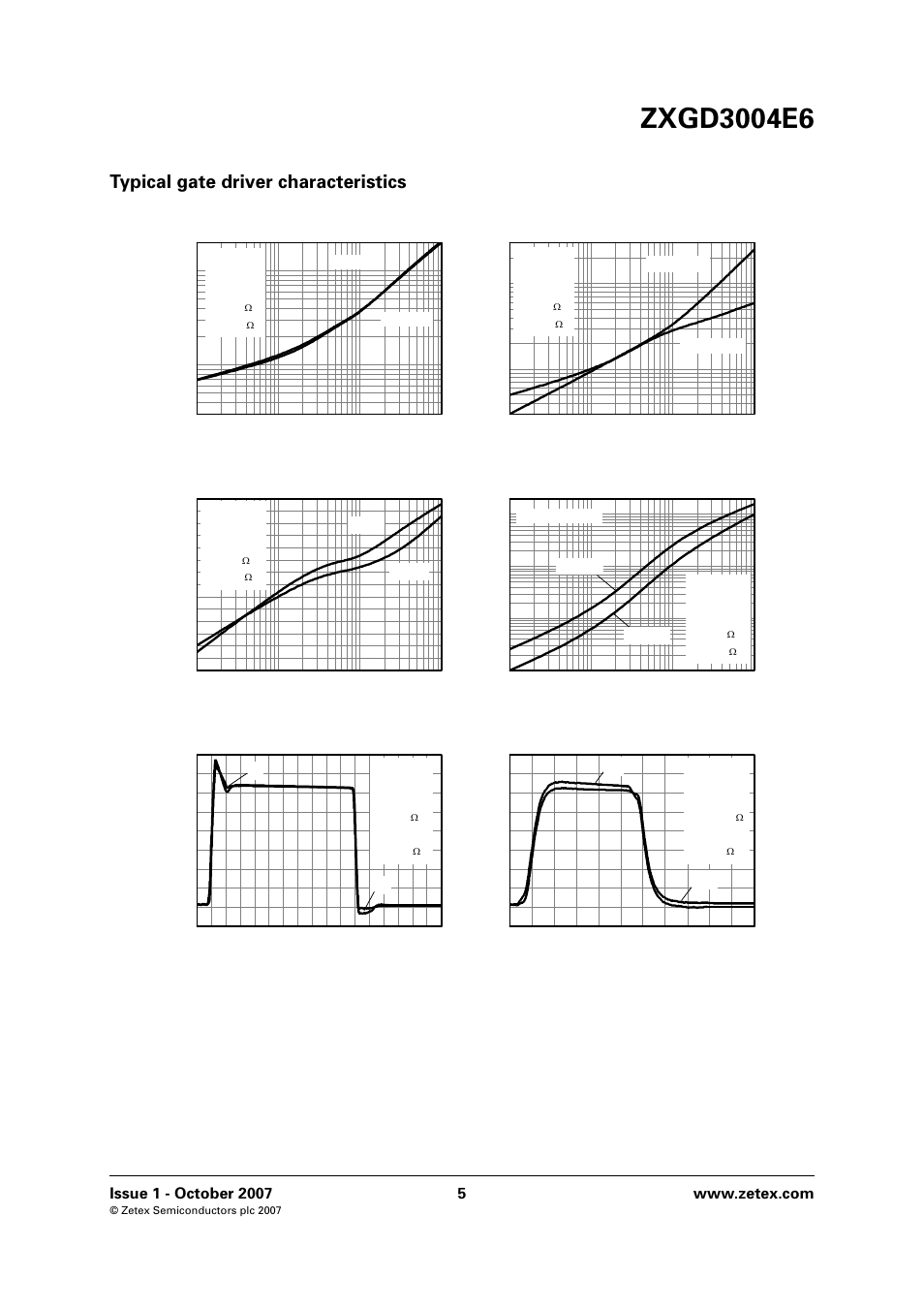 Typical gate driver characteristics, Rise and fall time, Propagation delay | Peak drive current, Supply current, Switching speed, Ti m e (ns) c, Capacitive load (nf), Ti me ( n s ) c, Pe a k dri v e curre n t (a ) c | Diodes ZXGD3004E6 User Manual | Page 5 / 8