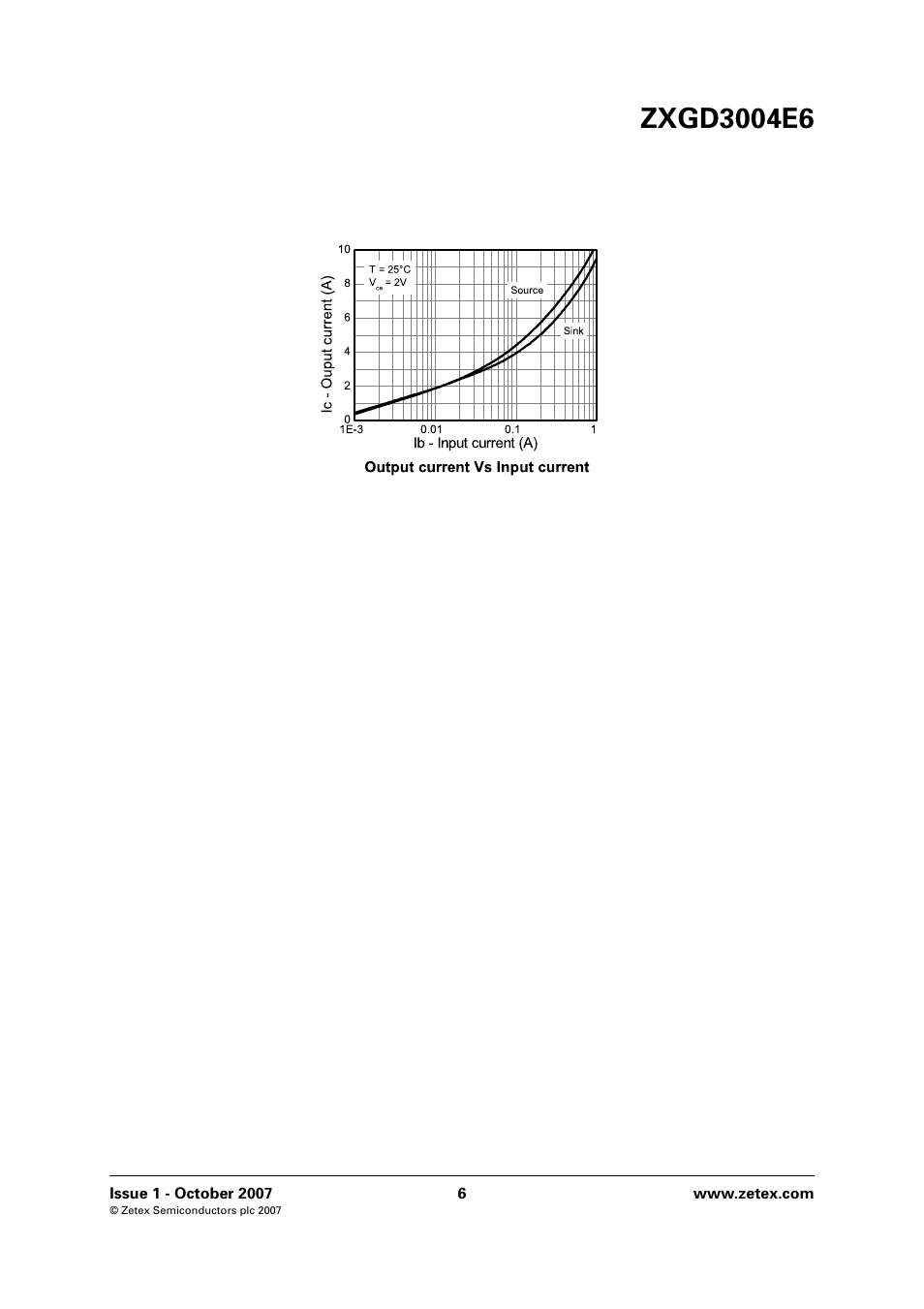 Diodes ZXGD3004E6 User Manual | Page 6 / 8