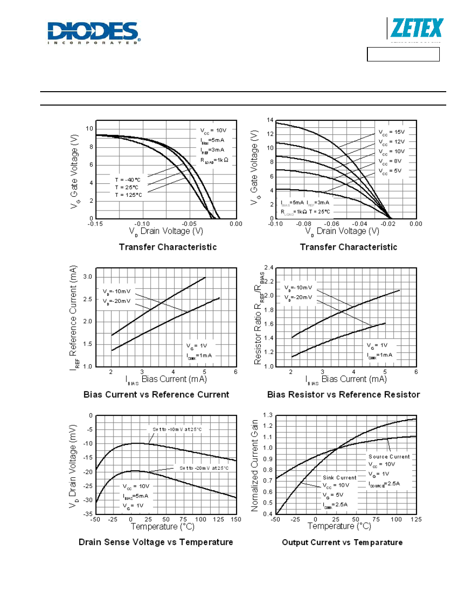 Typical characteristics | Diodes ZXGD3101N8 User Manual | Page 7 / 14