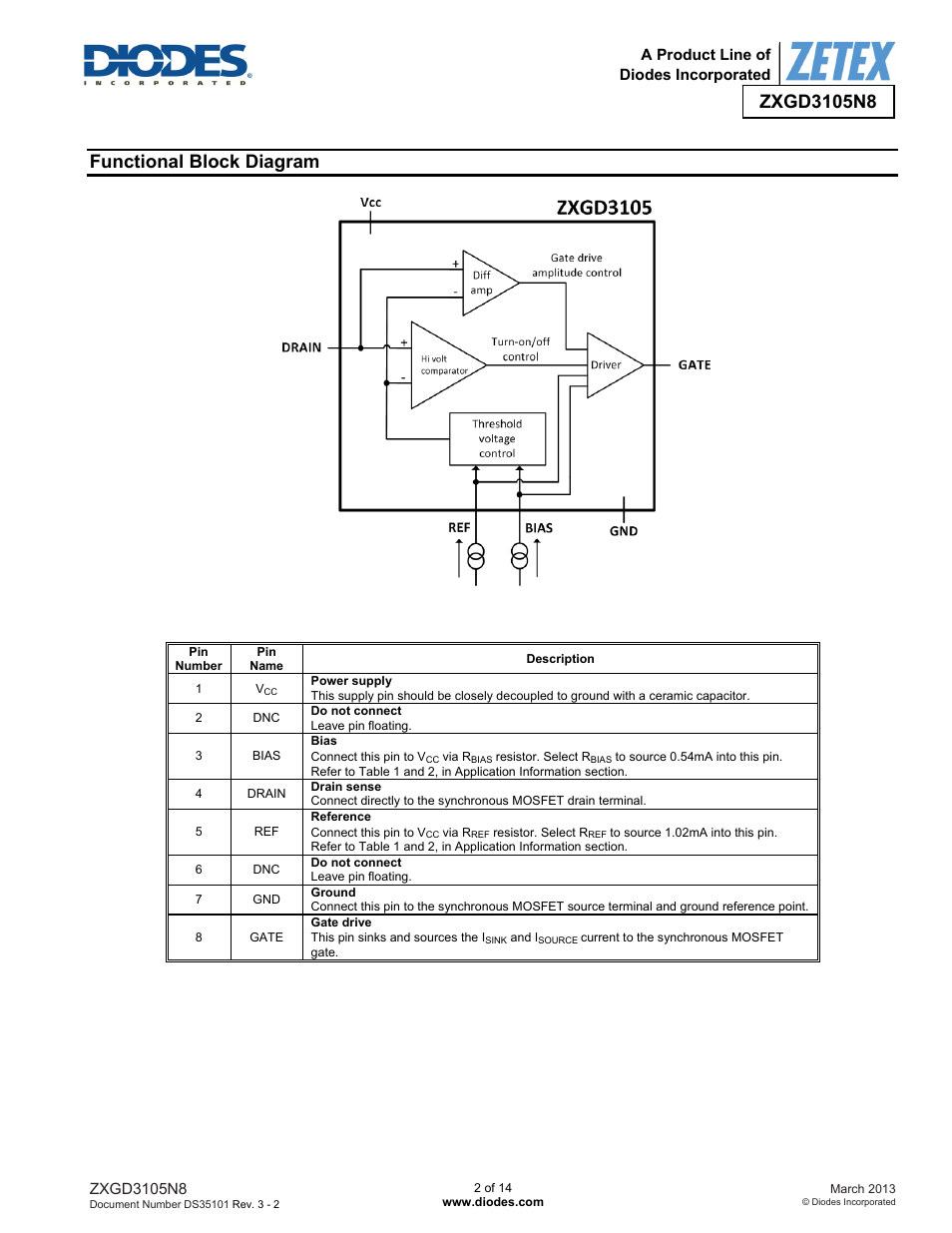 Functional block diagram | Diodes ZXGD3105N8 User Manual | Page 2 / 14