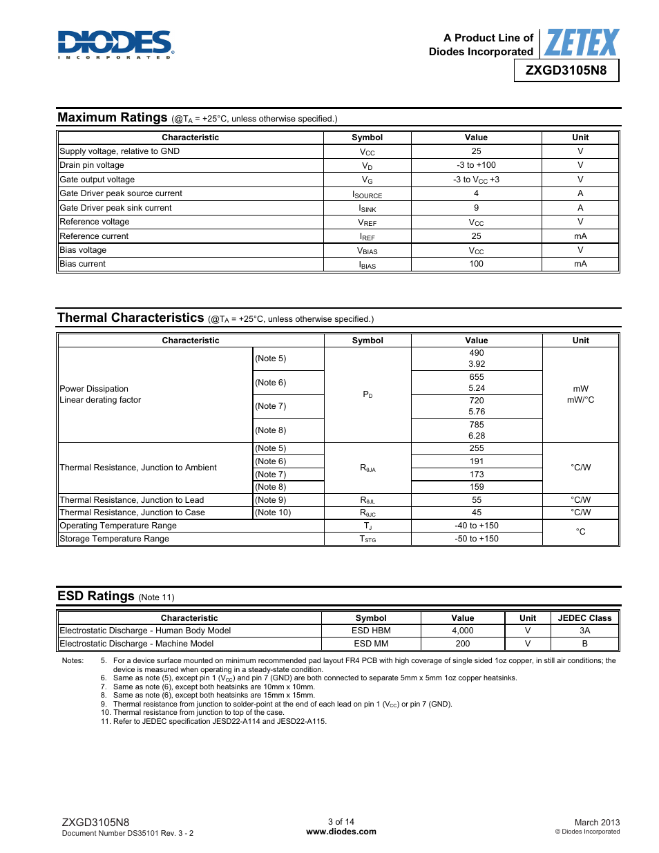 Maximum ratings, Thermal characteristics, Esd ratings | A product line of diodes incorporated | Diodes ZXGD3105N8 User Manual | Page 3 / 14