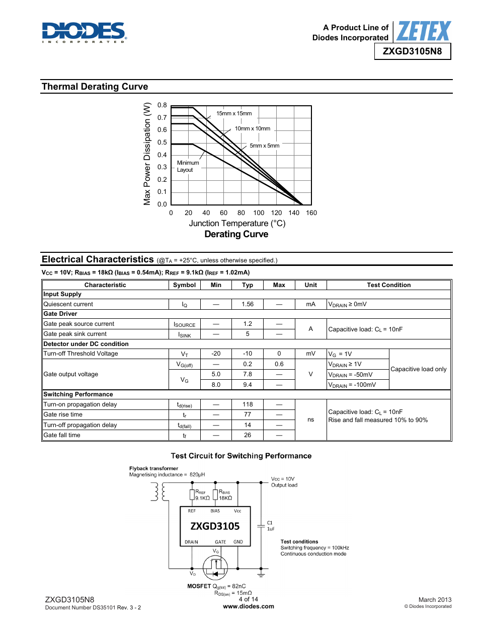 Thermal derating curve, Electrical characteristics, Derating curve | Diodes ZXGD3105N8 User Manual | Page 4 / 14