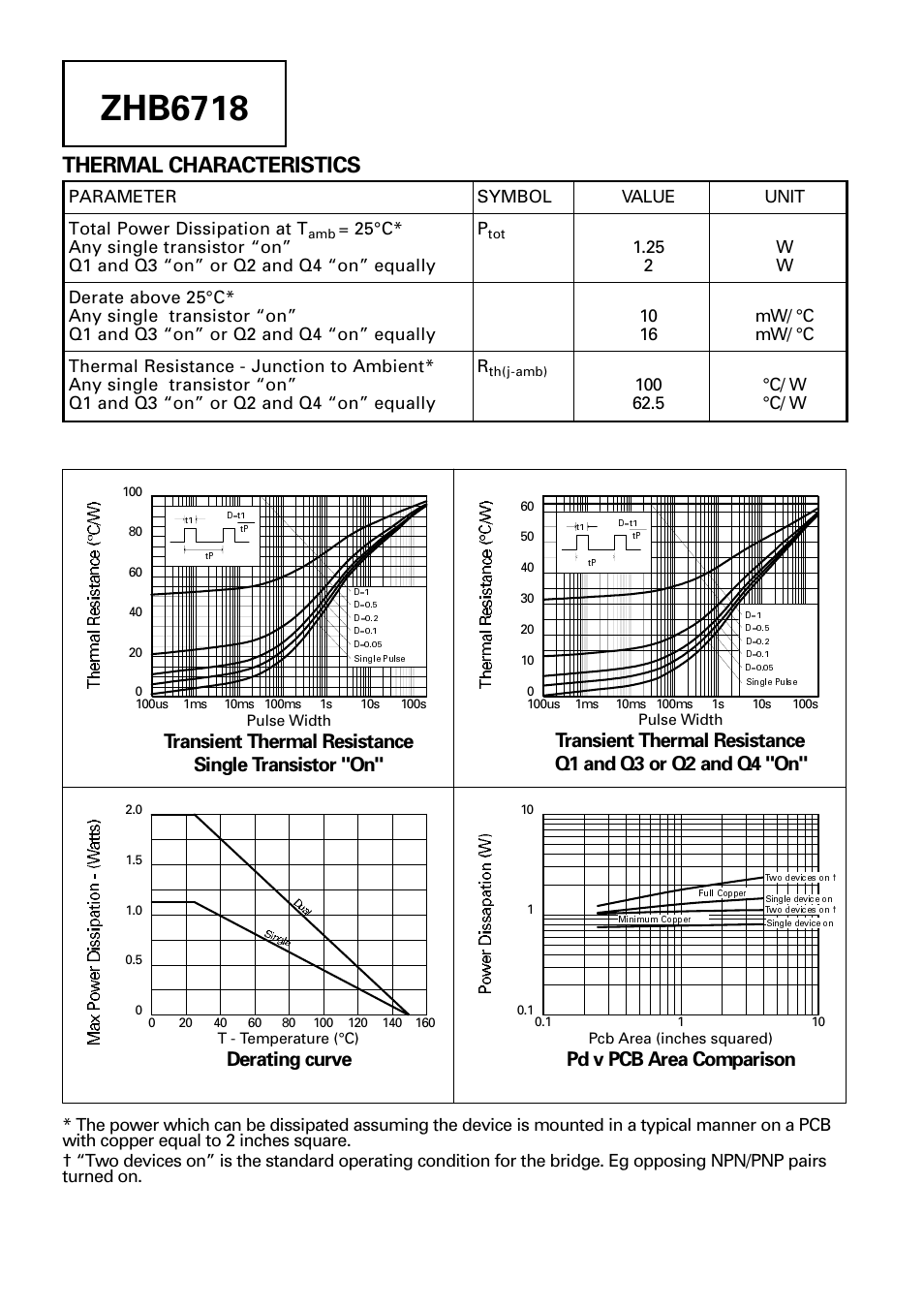 Zhb6718, Thermal characteristics, Transient thermal resistance | Derating curve | Diodes ZHB6718 User Manual | Page 2 / 8