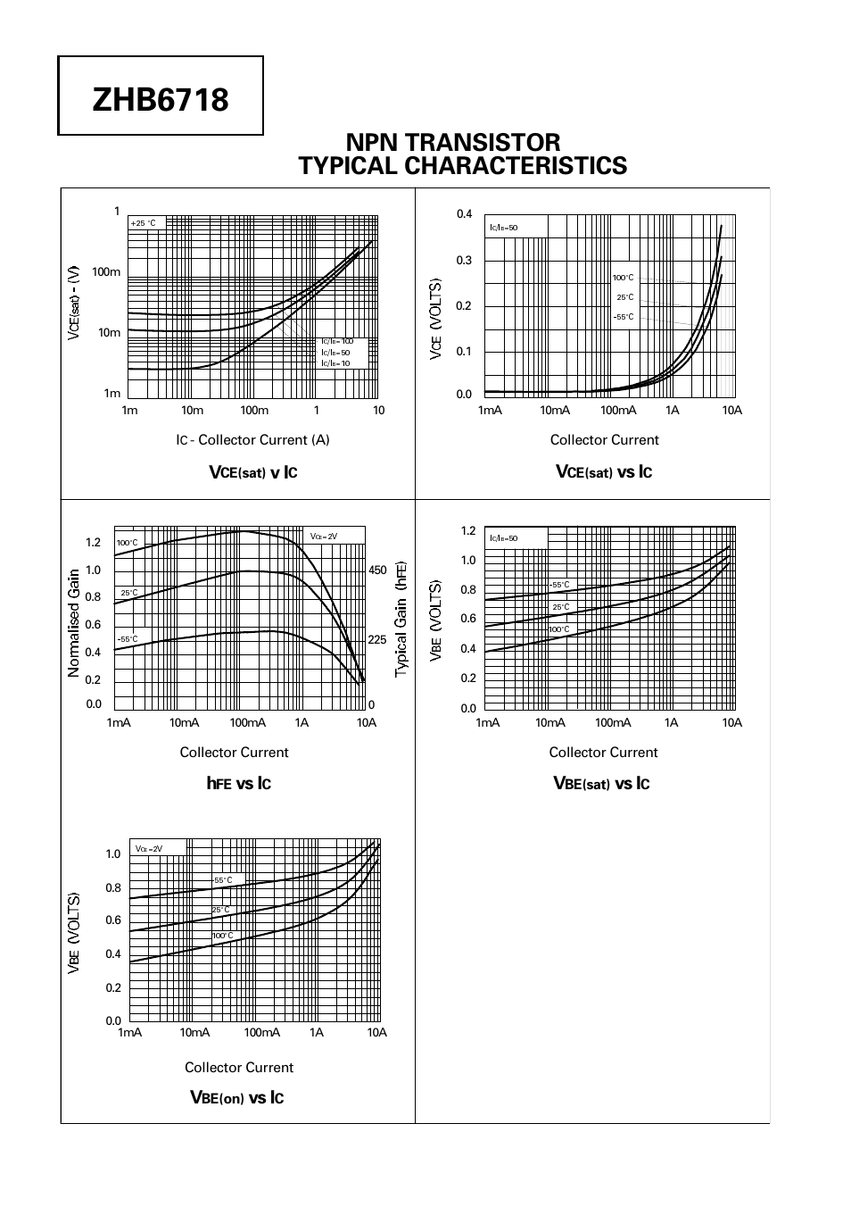 Zhb6718, Npn transistor typical characteristics, Vs i | Diodes ZHB6718 User Manual | Page 5 / 8