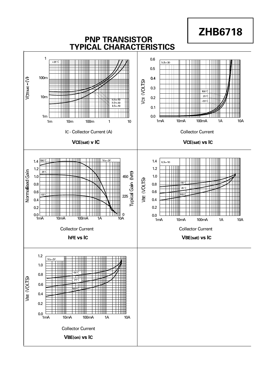 Zhb6718, Pnp transistor typical characteristics, V ic | Vs i | Diodes ZHB6718 User Manual | Page 6 / 8