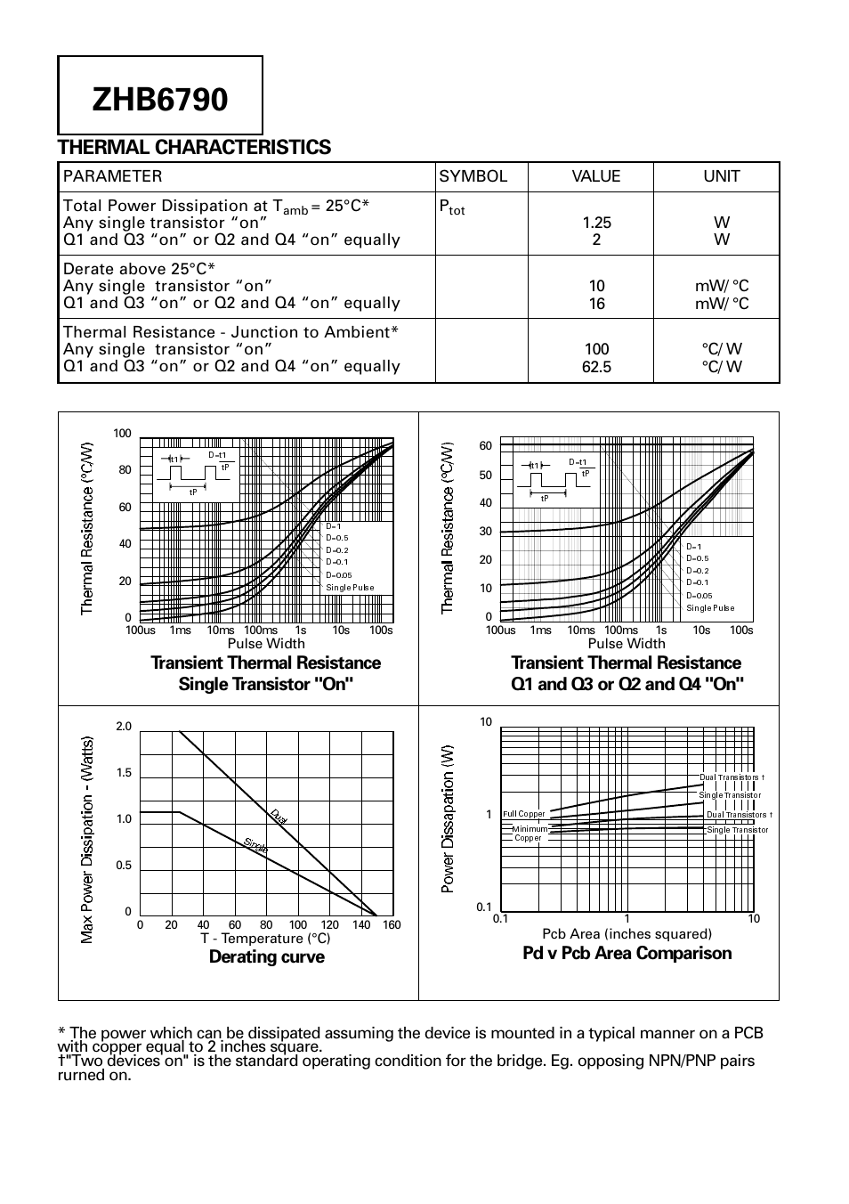 Zhb6790, Thermal characteristics, Transient thermal resistance | Derating curve | Diodes ZHB6790 User Manual | Page 2 / 8