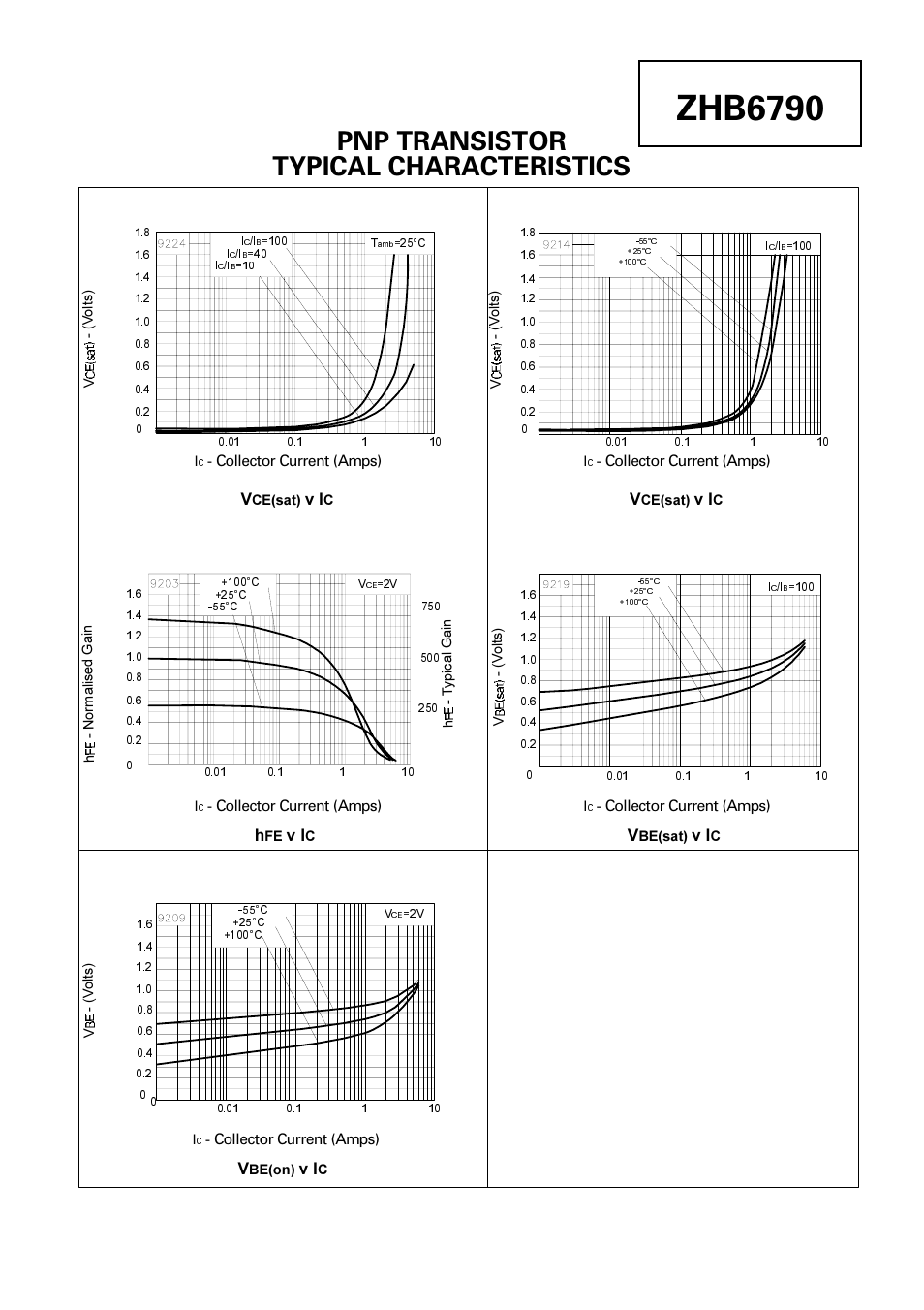 Zhb6790, Pnp transistor typical characteristics | Diodes ZHB6790 User Manual | Page 5 / 8