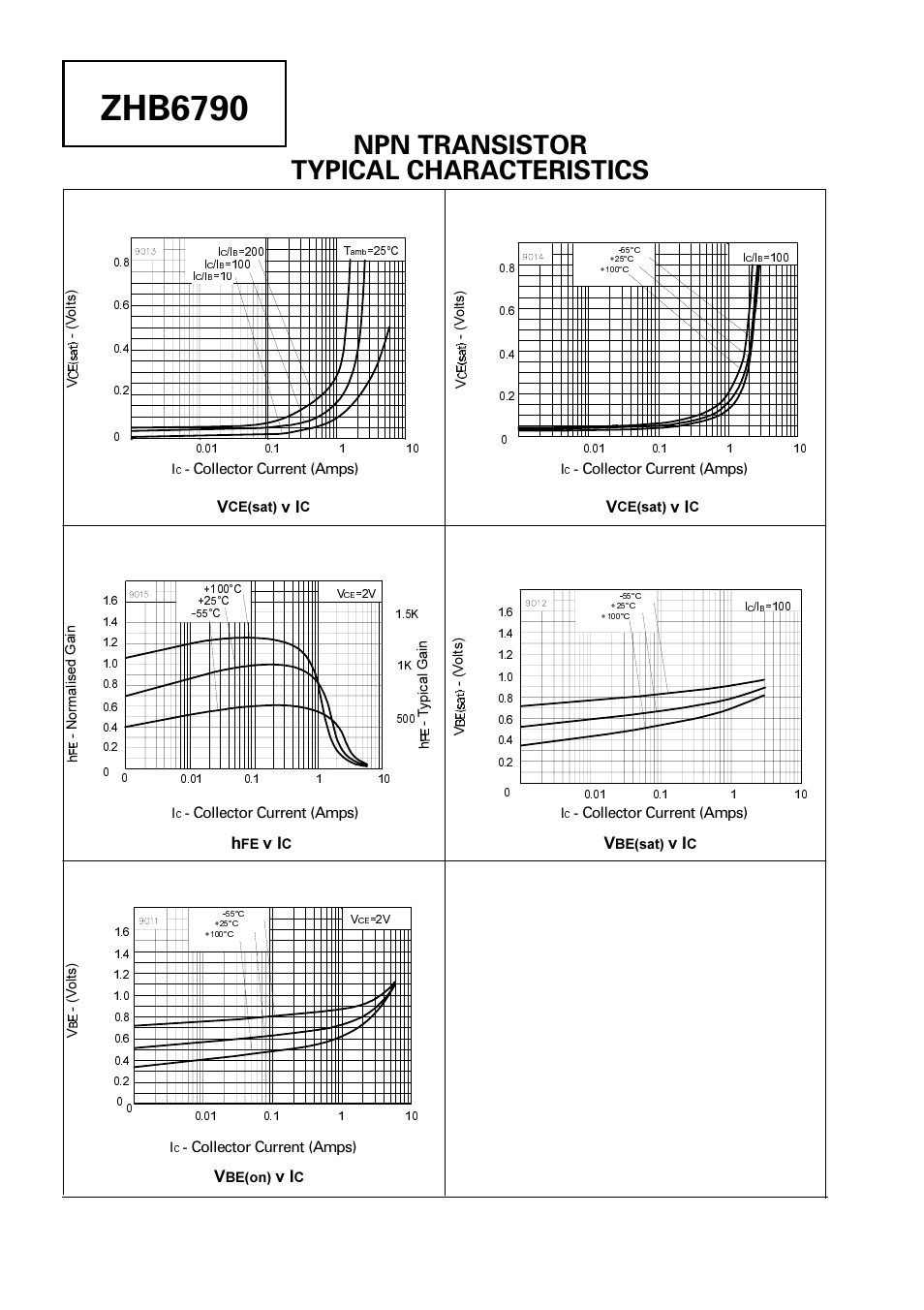 Zhb6790, Npn transistor typical characteristics | Diodes ZHB6790 User Manual | Page 6 / 8