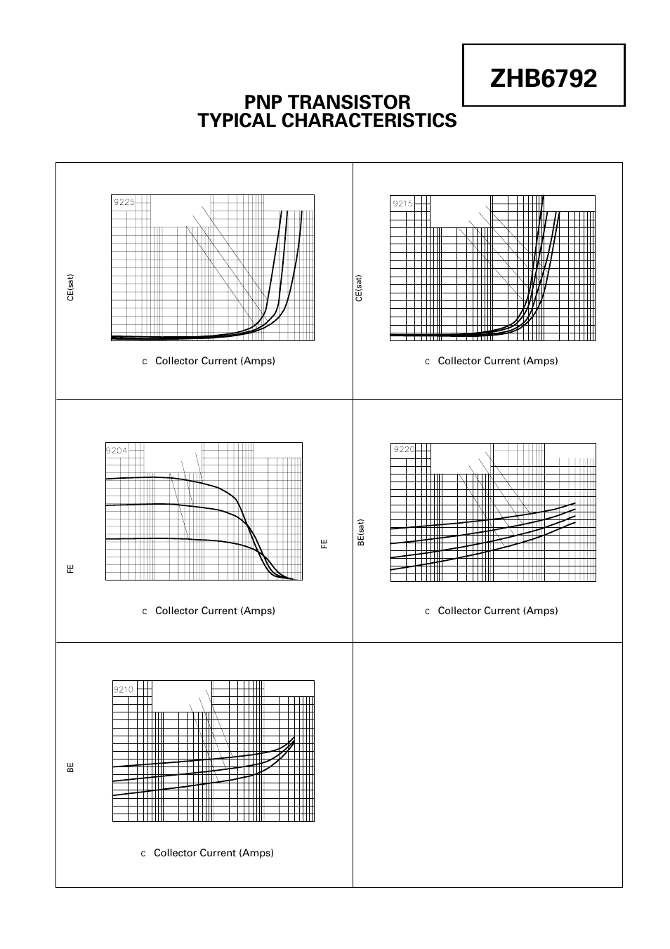 Zhb6792, Pnp transistor typical characteristics | Diodes ZHB6792 User Manual | Page 5 / 7