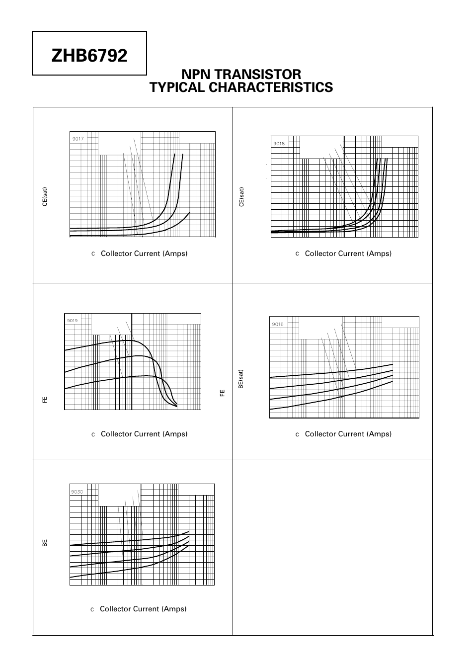 Zhb6792, Npn transistor typical characteristics | Diodes ZHB6792 User Manual | Page 6 / 7