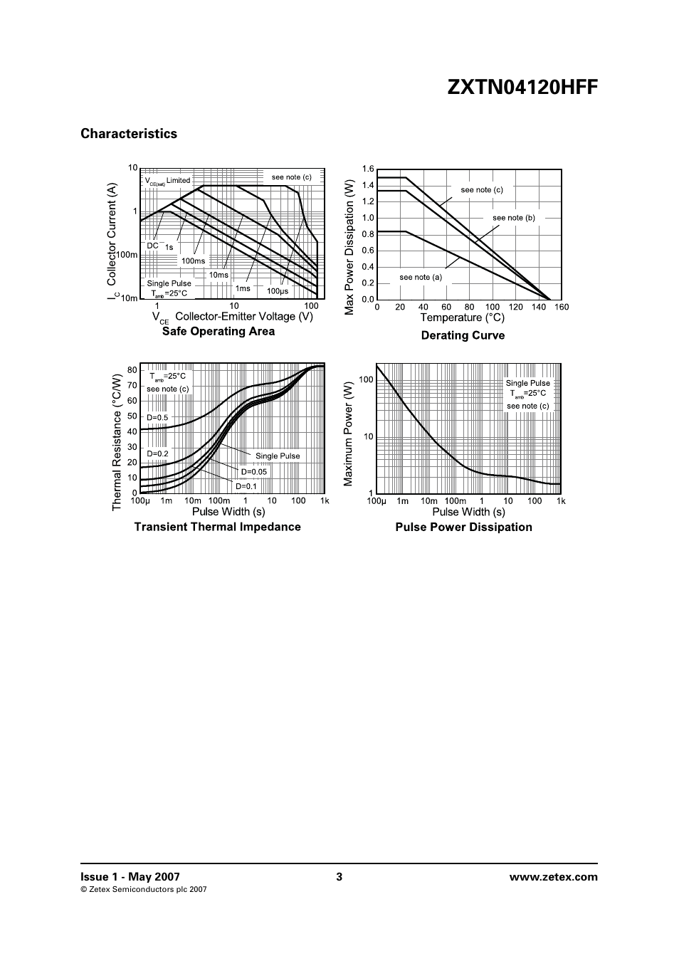 Characteristics | Diodes ZXTN04120HFF User Manual | Page 3 / 8