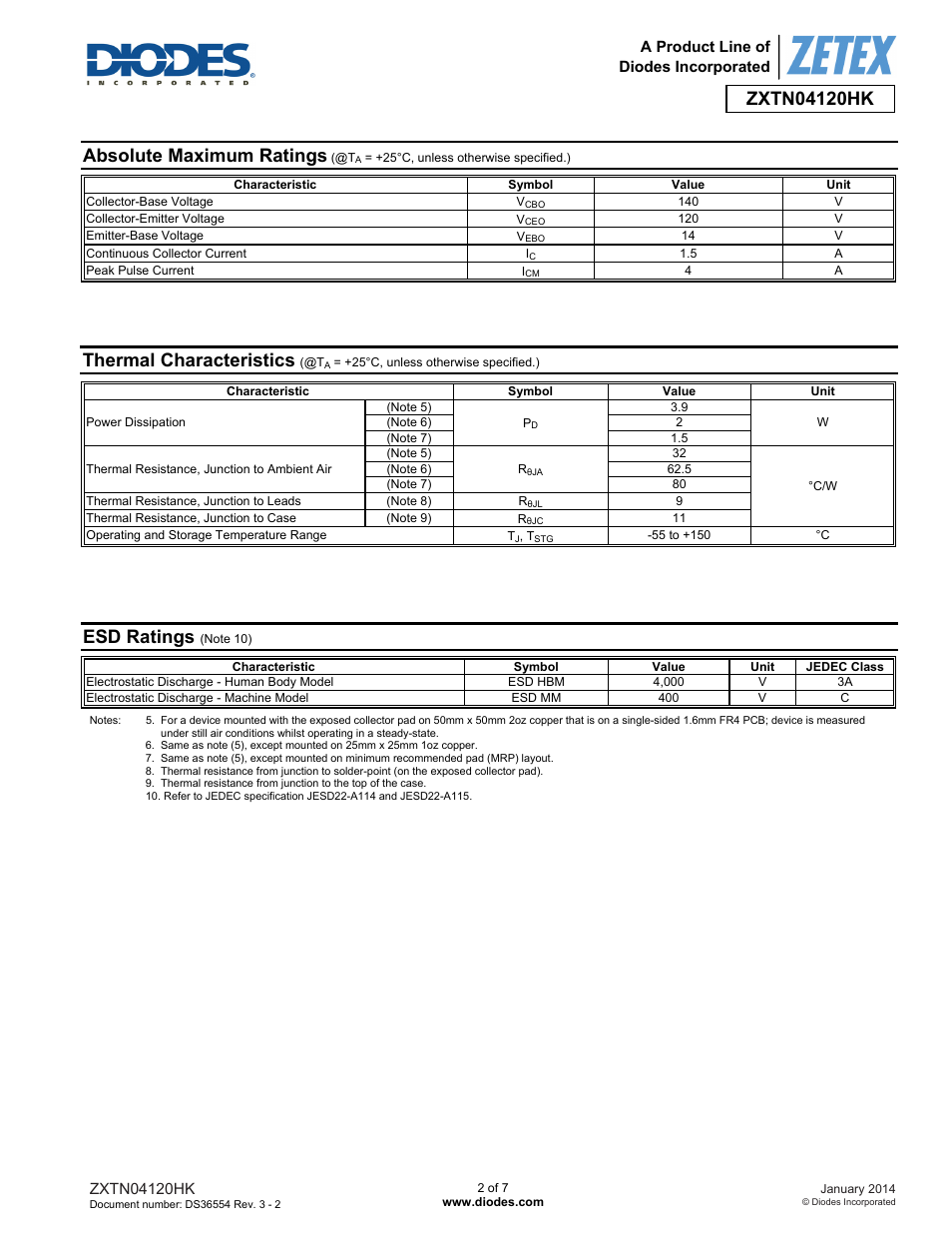 Absolute maximum ratings, Thermal characteristics, Esd ratings | Diodes ZXTN04120HK User Manual | Page 2 / 7