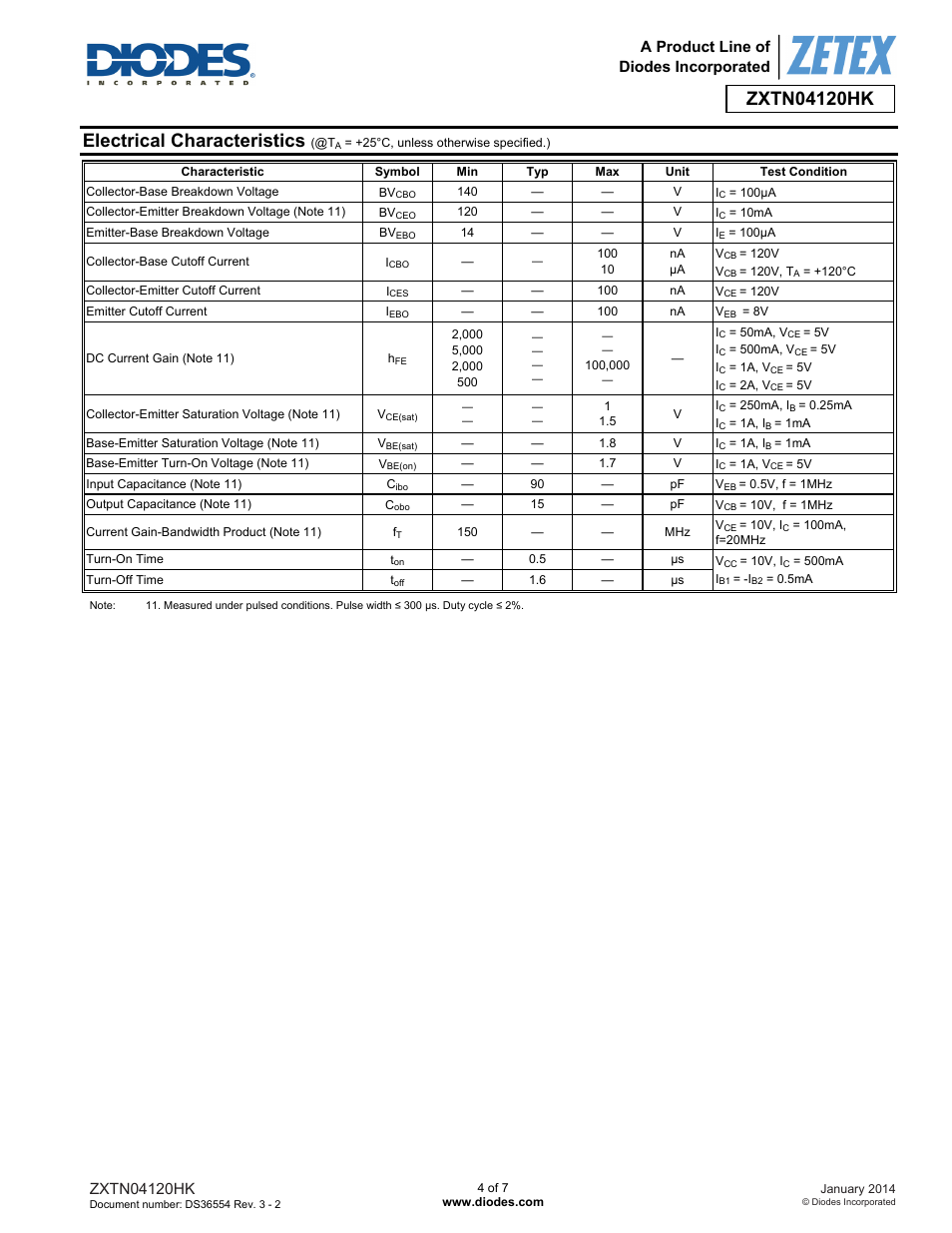 Electrical characteristics, A product line of diodes incorporated | Diodes ZXTN04120HK User Manual | Page 4 / 7