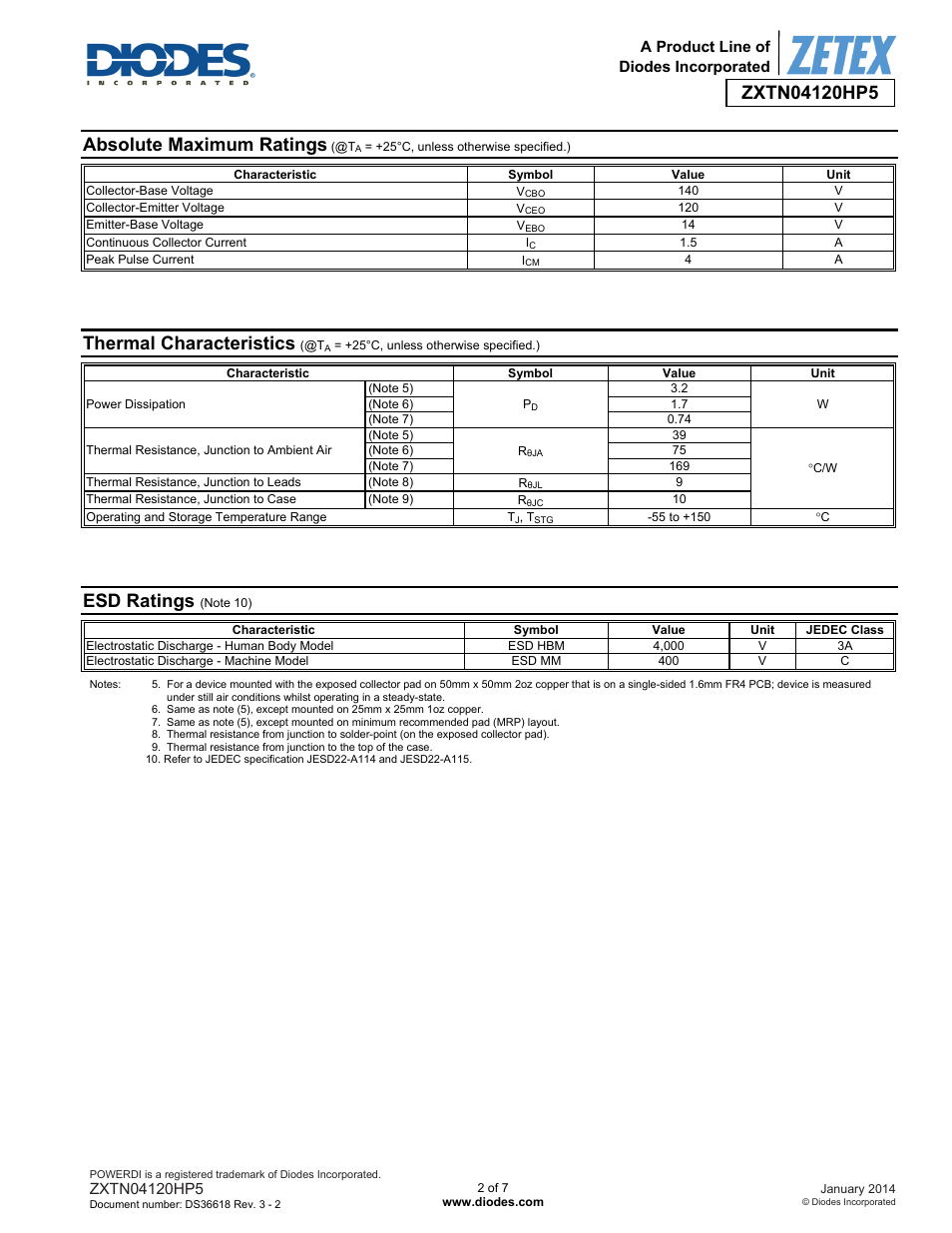 Absolute maximum ratings, Thermal characteristics, Esd ratings | Diodes ZXTN04120HP5 User Manual | Page 2 / 7