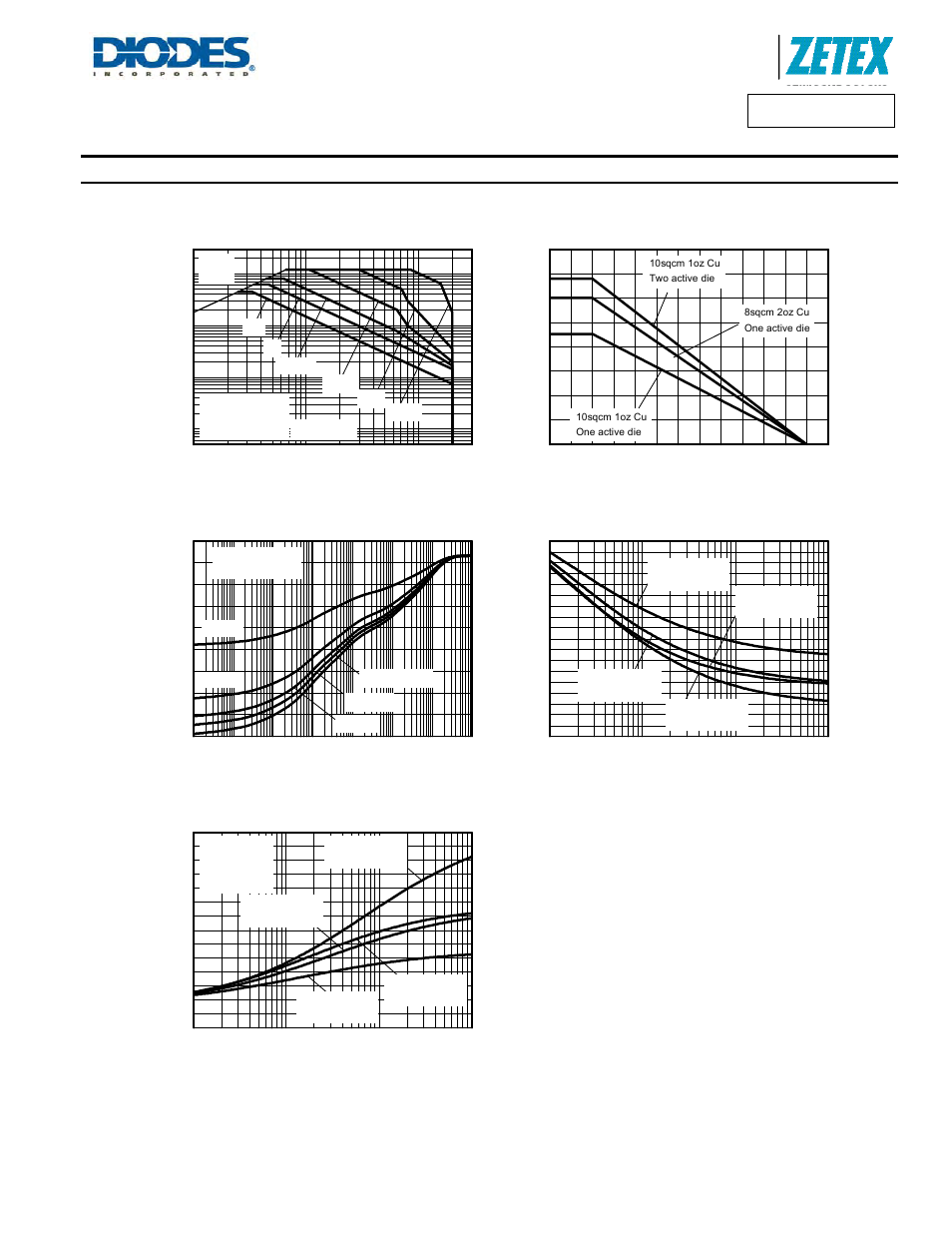 Zxtns618mc, Npn - thermal characteristics, Safe operating area | Derating curve, Transient thermal impedance, Thermal resistance v board area, Power dissipation v board area | Diodes ZXTNS618MC User Manual | Page 3 / 10