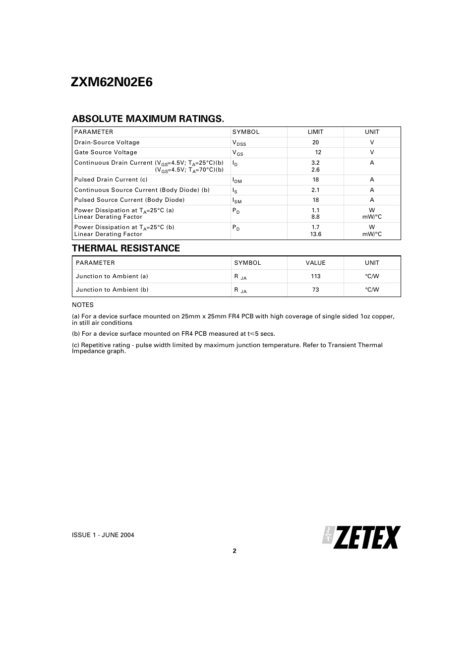 Absolute maximum ratings, Thermal resistance | Diodes ZXM62N02E6 User Manual | Page 2 / 7