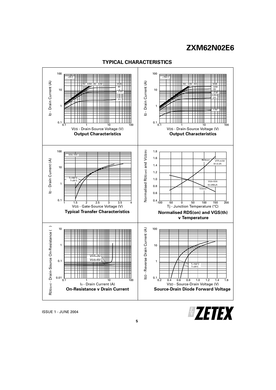 Typical characteristics, Output characteristics, Typical transfer characteristics | On-resistance v drain current, Normalised rds(on) and vgs(th) v temperature, Source-drain diode forward voltage | Diodes ZXM62N02E6 User Manual | Page 5 / 7