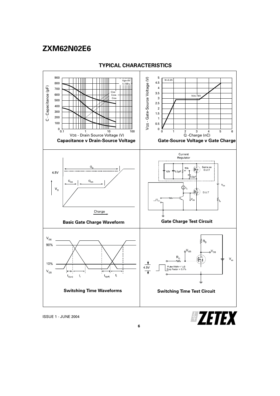 Typical characteristics, Capacitance v drain-source voltage, Gate-source voltage v gate charge | Diodes ZXM62N02E6 User Manual | Page 6 / 7