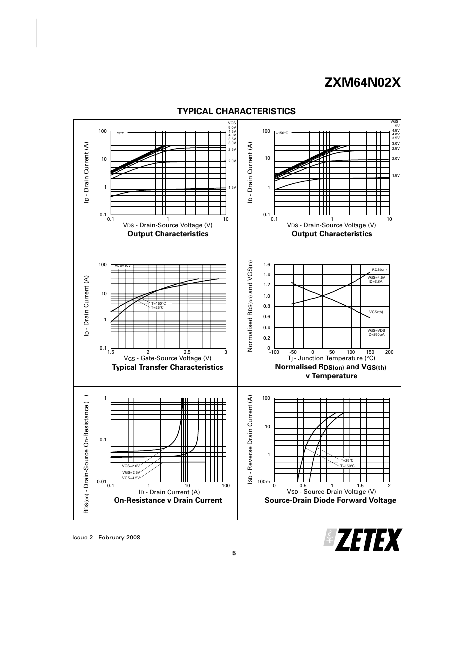 Zxm64n02x, Typical characteristics, Output characteristics | Typical transfer characteristics, On-resistance v drain current, Normalised r, And v, V temperature, Source-drain diode forward voltage | Diodes ZXM64N02X User Manual | Page 5 / 7