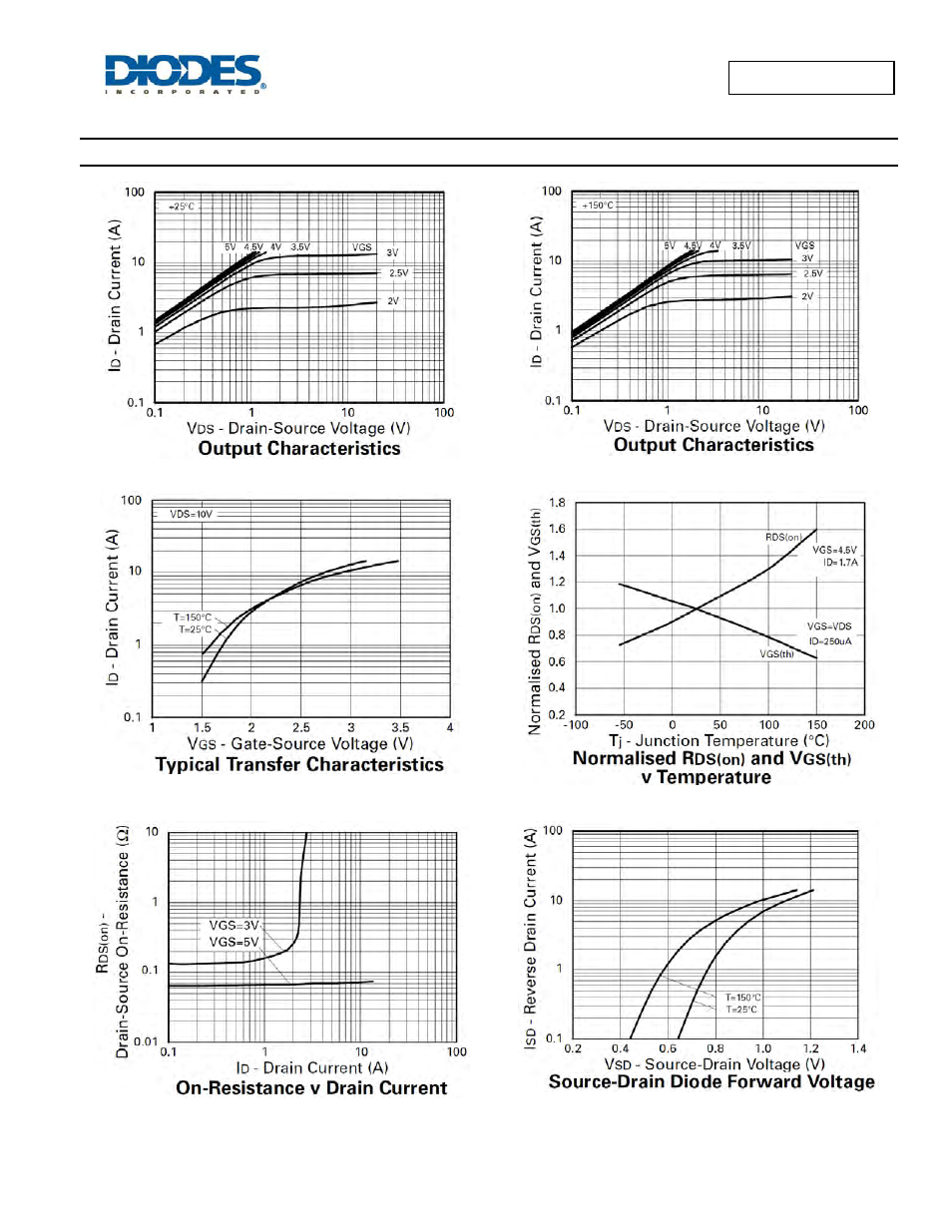 Zxmd63n02x, Typical characteristics | Diodes ZXMD63N02X User Manual | Page 5 / 8