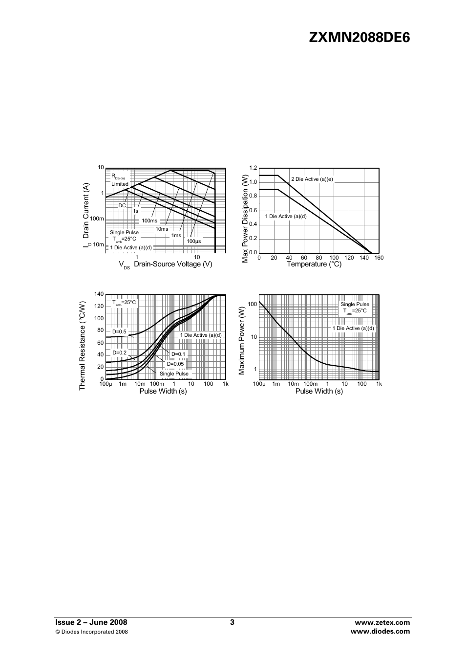 Thermal characteristics | Diodes ZXMN2088DE6 User Manual | Page 3 / 8