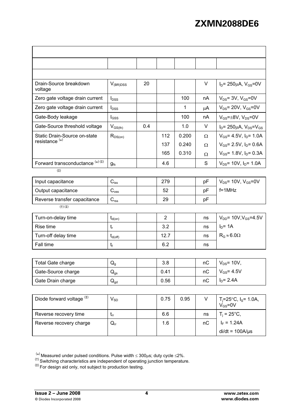 Diodes ZXMN2088DE6 User Manual | Page 4 / 8