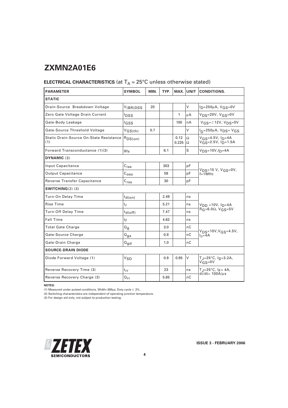 Zxmn2a01e6, At t, 25°c unless otherwise stated) | Diodes ZXMN2A01E6 User Manual | Page 4 / 7