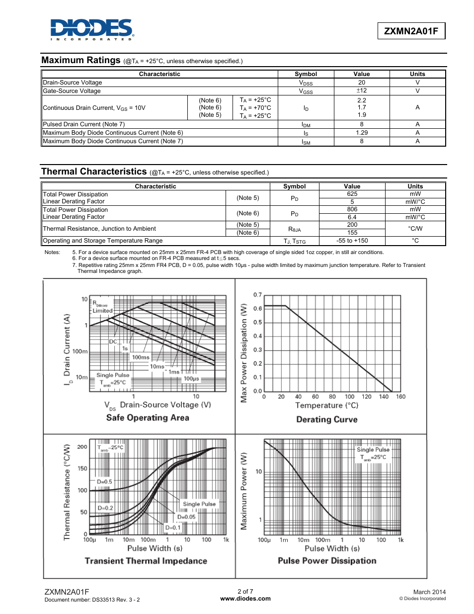 Zxmn2a01f advanced information, Maximum ratings, Thermal characteristics | Diodes ZXMN2A01F User Manual | Page 2 / 7