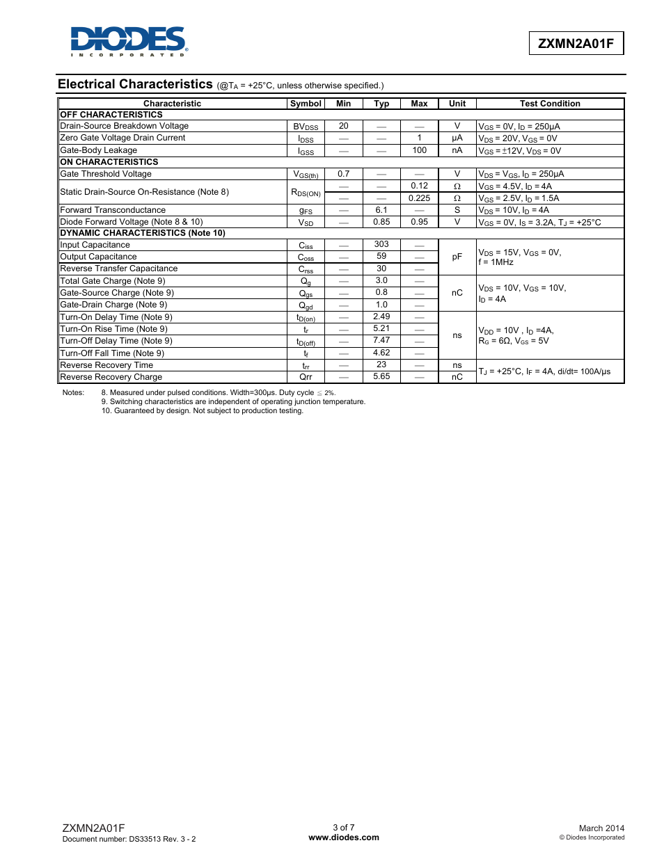 Zxmn2a01f advanced information, Electrical characteristics, Zxmn2a01f | Diodes ZXMN2A01F User Manual | Page 3 / 7