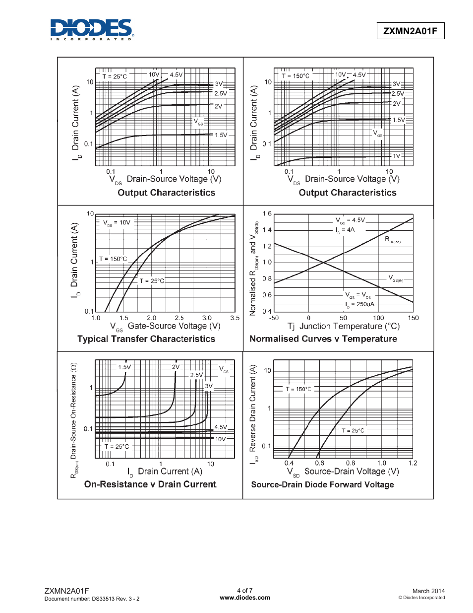 Zxmn2a01f advanced information | Diodes ZXMN2A01F User Manual | Page 4 / 7