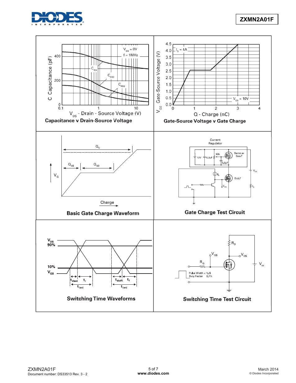 Zxmn2a01f advanced information | Diodes ZXMN2A01F User Manual | Page 5 / 7