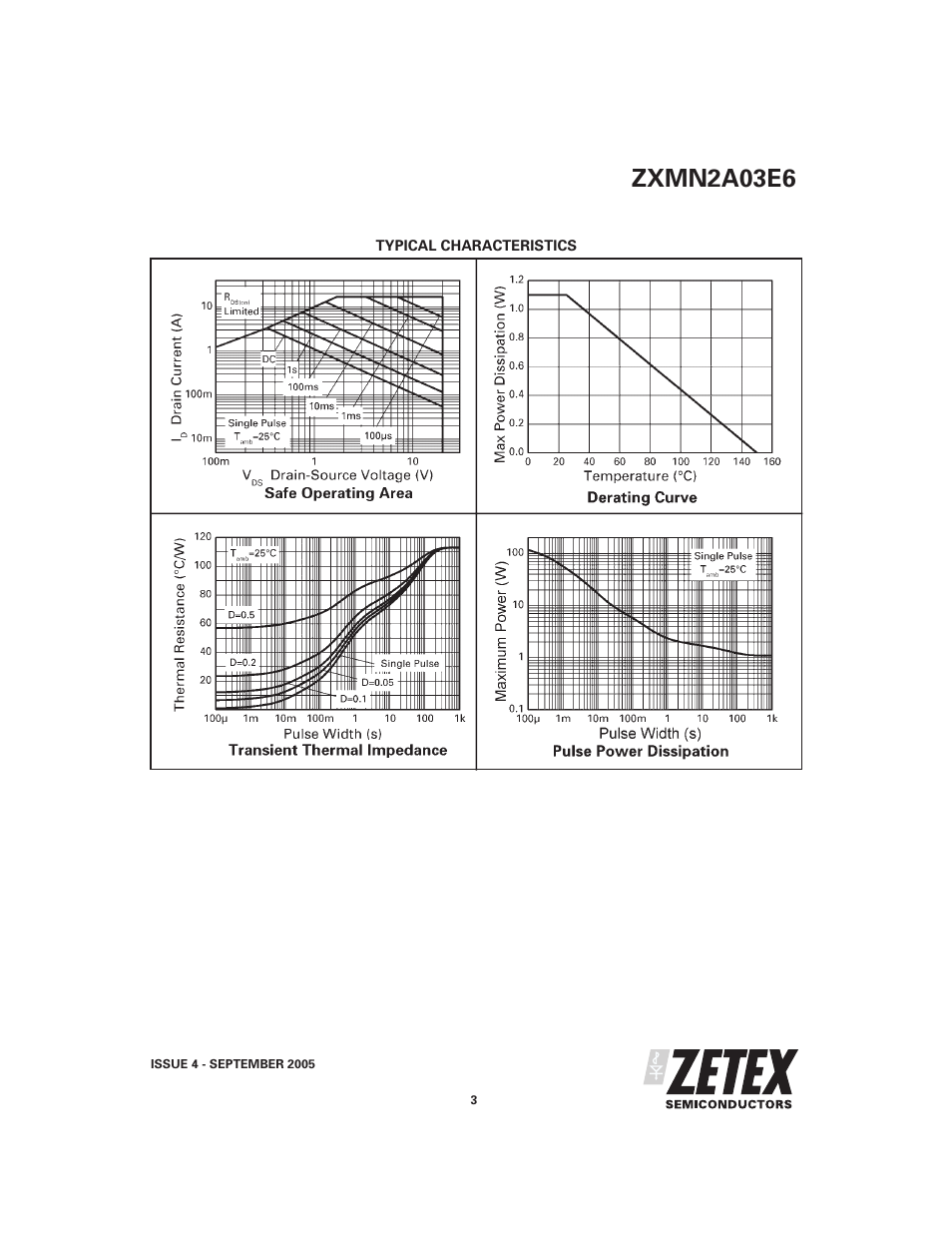 Zxmn2a03e6 | Diodes ZXMN2A03E6 User Manual | Page 3 / 7