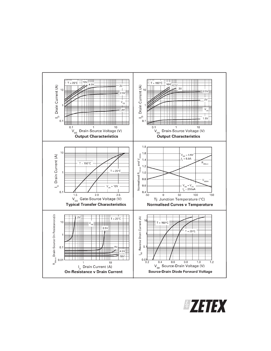 Zxmn2a04dn8 | Diodes ZXMN2A04DN8 User Manual | Page 5 / 7