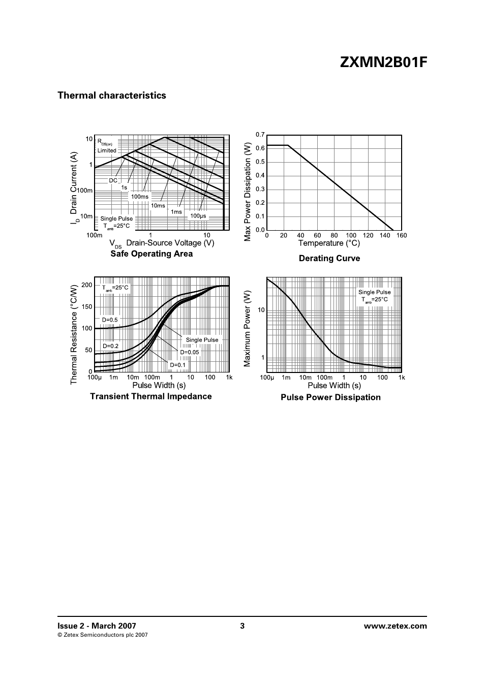 Thermal characteristics, Zxmn2b01f | Diodes ZXMN2B01F User Manual | Page 3 / 8
