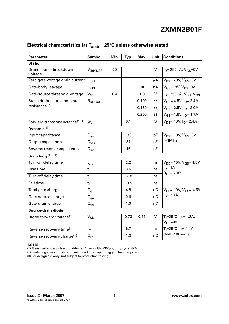 Zxmn2b01f, Electrical characteristics (at t, 25°c unless otherwise stated) | Diodes ZXMN2B01F User Manual | Page 4 / 8