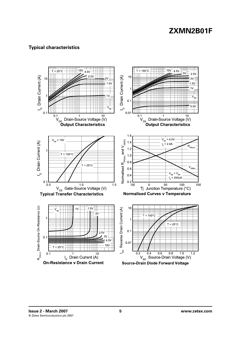 Typical characteristics, Zxmn2b01f | Diodes ZXMN2B01F User Manual | Page 5 / 8