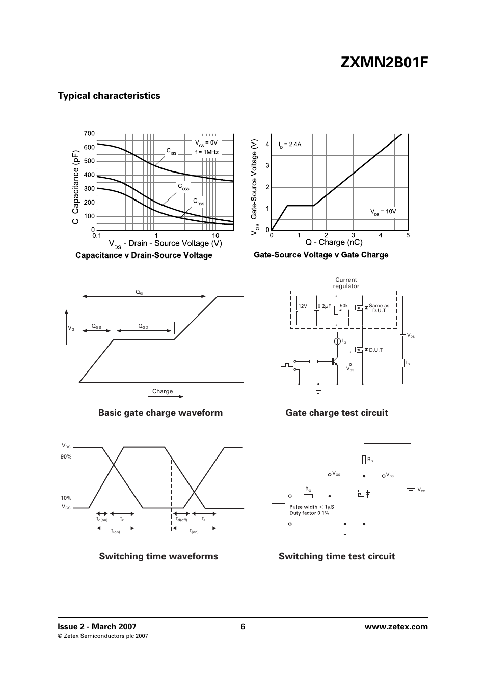 Typical characteristics, Zxmn2b01f | Diodes ZXMN2B01F User Manual | Page 6 / 8
