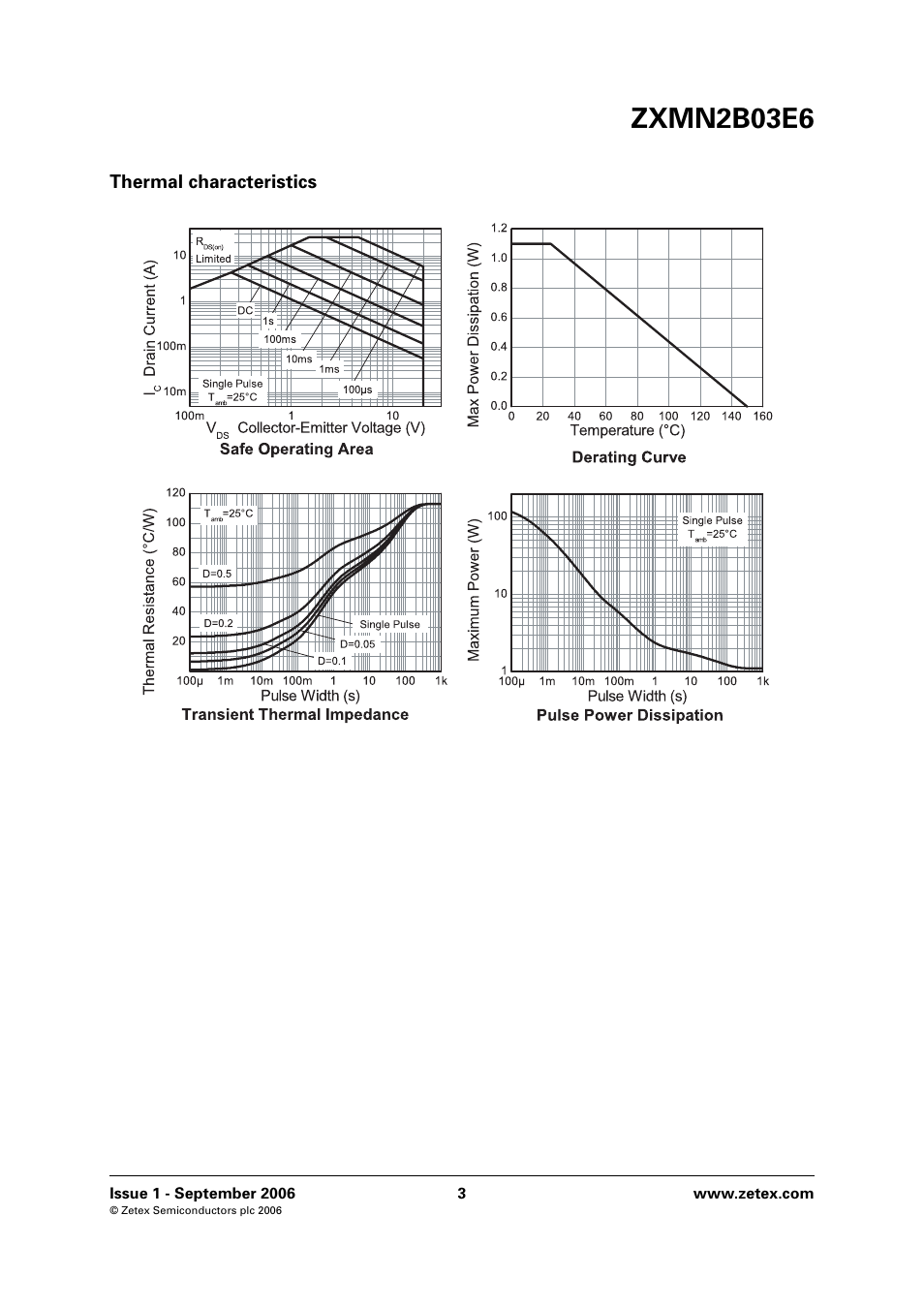 Thermal characteristics, Zxmn2b03e6 | Diodes ZXMN2B03E6 User Manual | Page 3 / 8