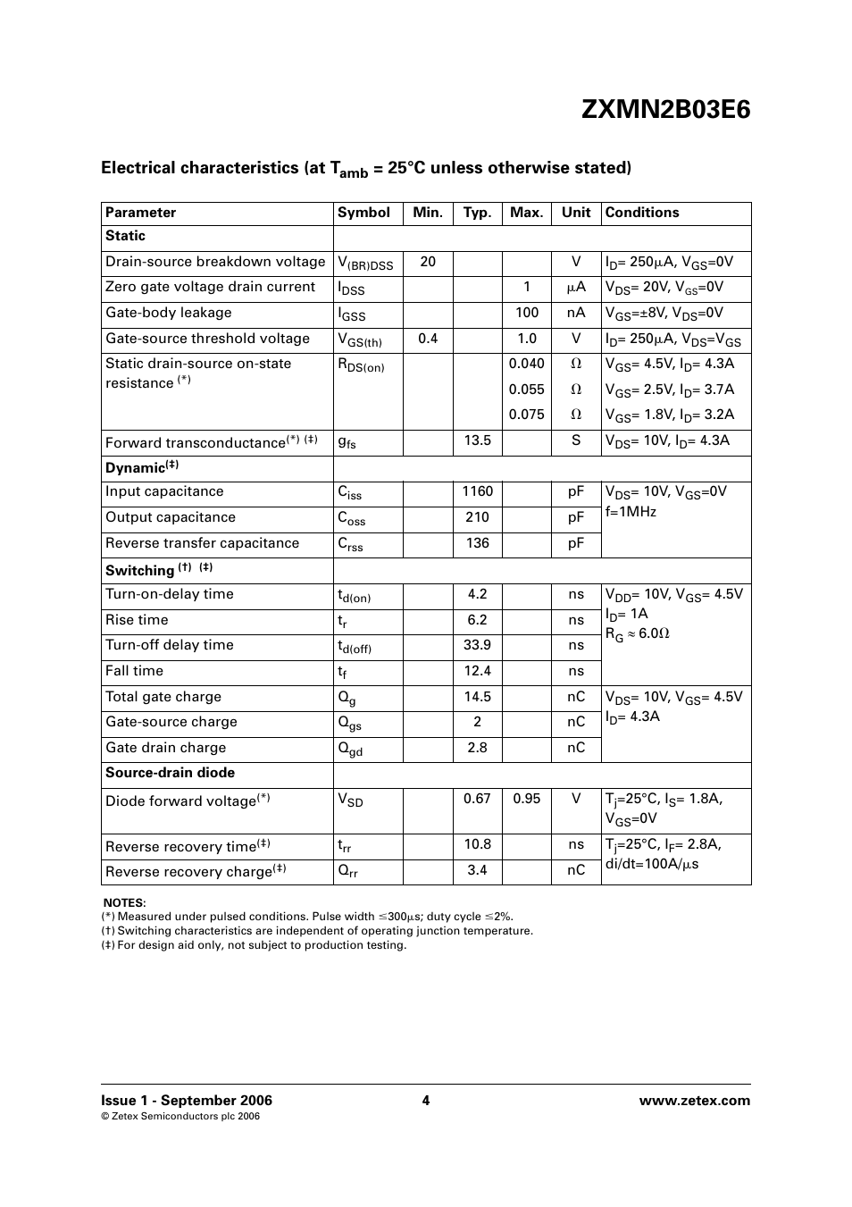 Zxmn2b03e6, Electrical characteristics (at t, 25°c unless otherwise stated) | Diodes ZXMN2B03E6 User Manual | Page 4 / 8