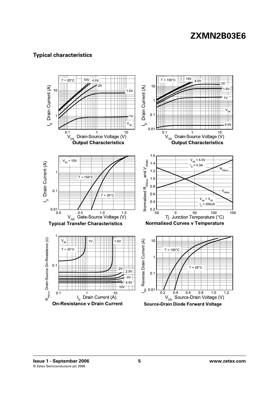 Typical characteristics, Zxmn2b03e6 | Diodes ZXMN2B03E6 User Manual | Page 5 / 8