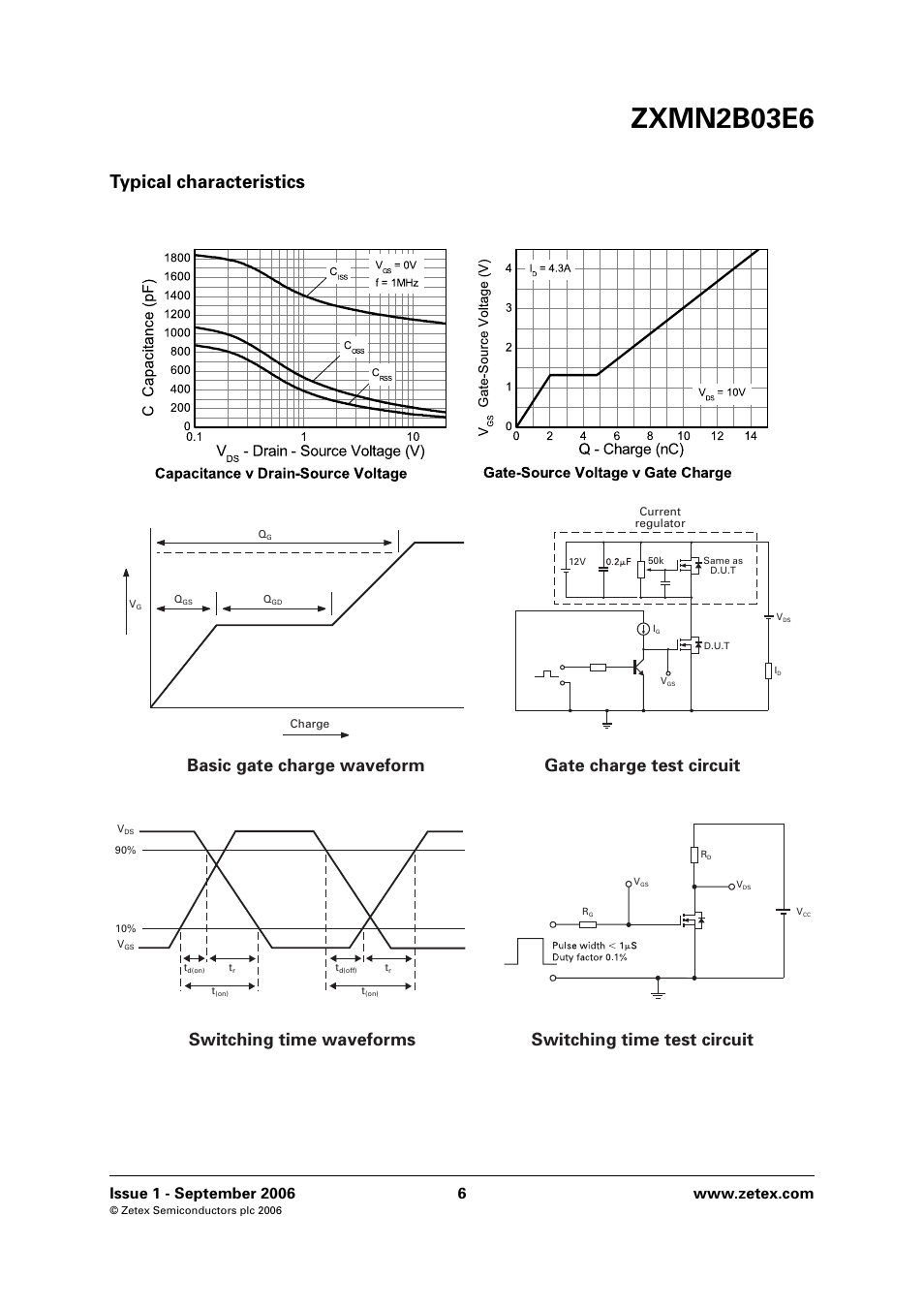 Typical characteristics, Zxmn2b03e6 | Diodes ZXMN2B03E6 User Manual | Page 6 / 8