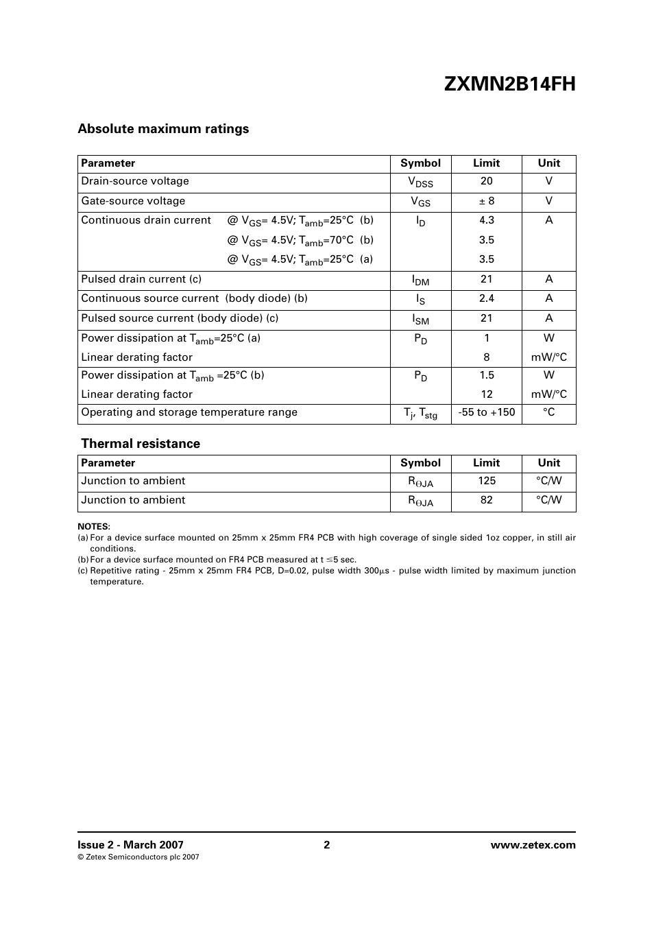 Absolute maximum ratings, Thermal resistance, Zxmn2b14fh | Diodes ZXMN2B14FH User Manual | Page 2 / 8
