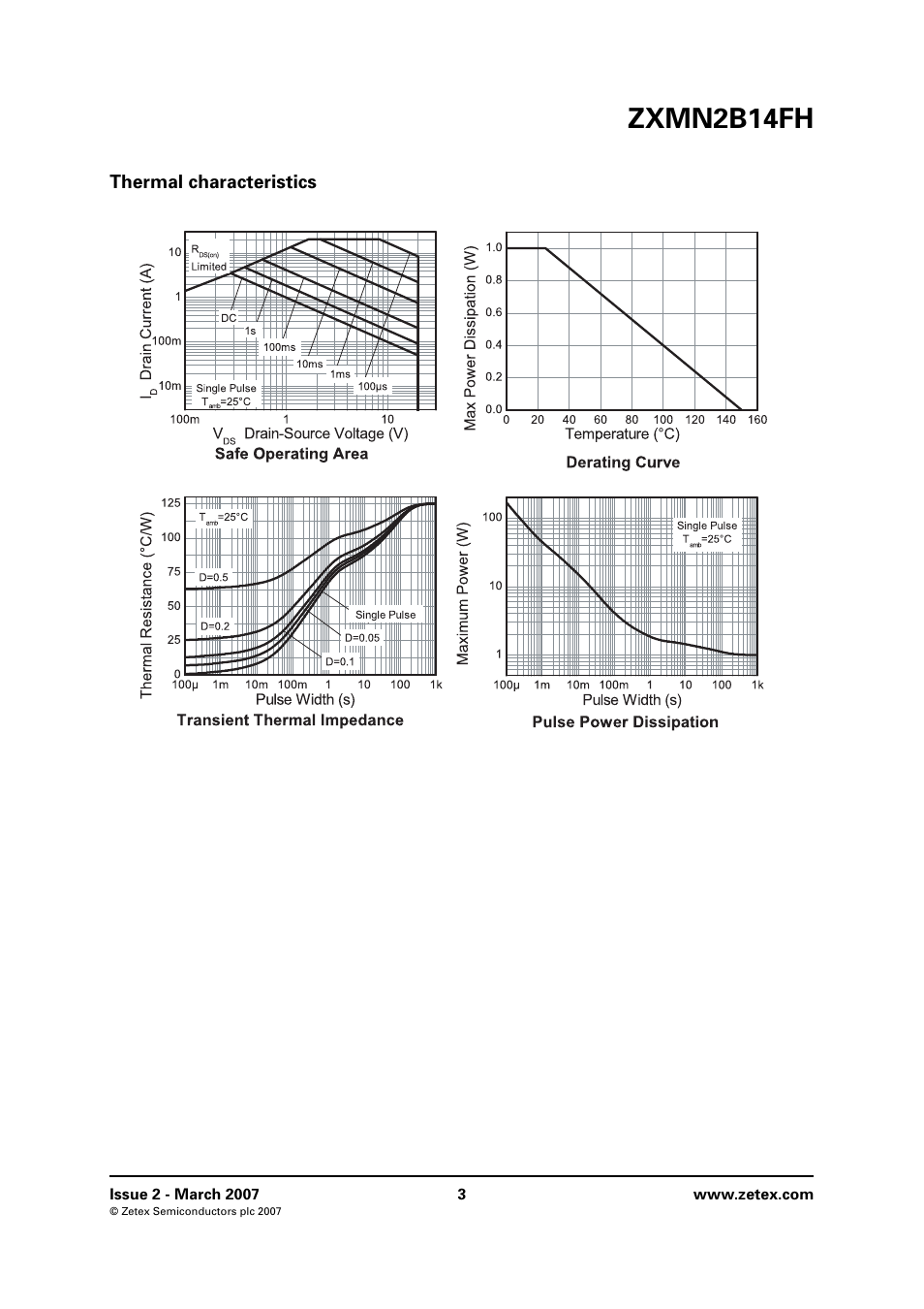 Thermal characteristics, Zxmn2b14fh | Diodes ZXMN2B14FH User Manual | Page 3 / 8
