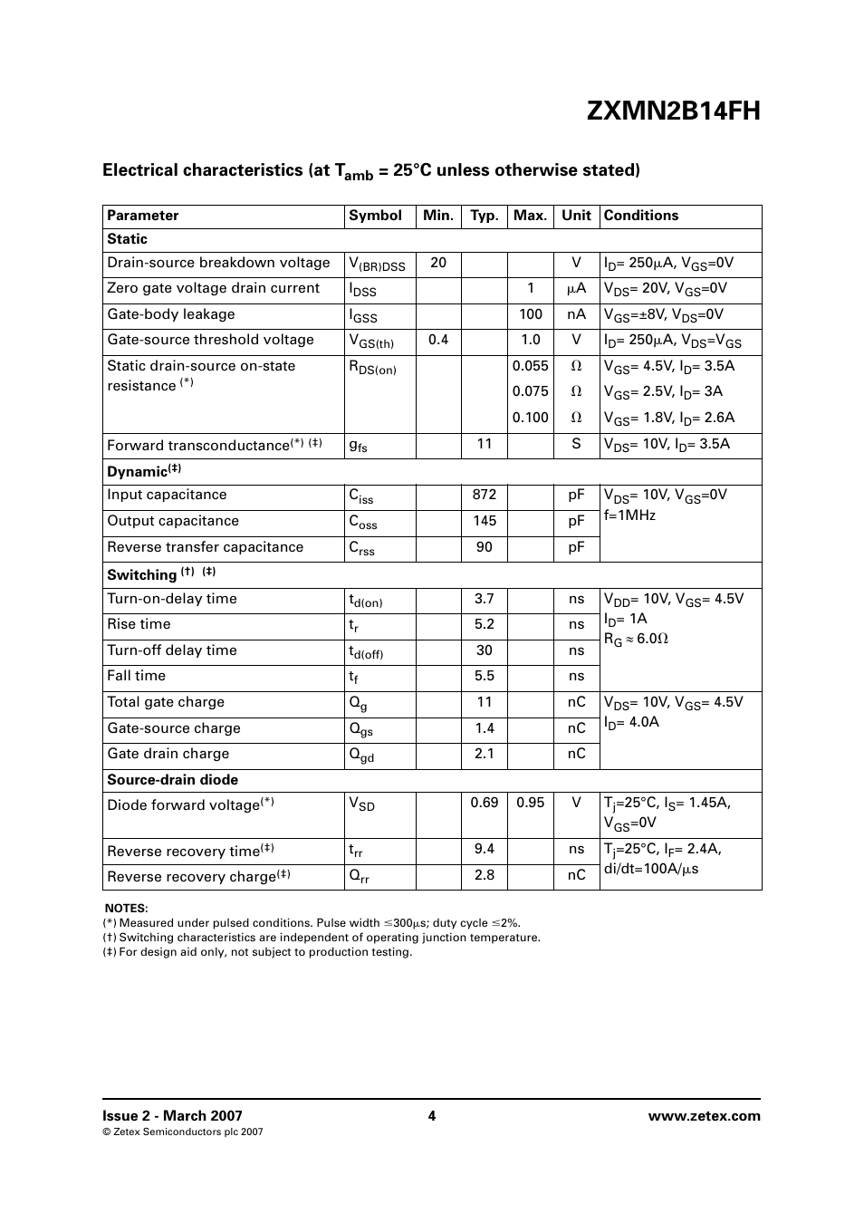 Zxmn2b14fh, Electrical characteristics (at t, 25°c unless otherwise stated) | Diodes ZXMN2B14FH User Manual | Page 4 / 8