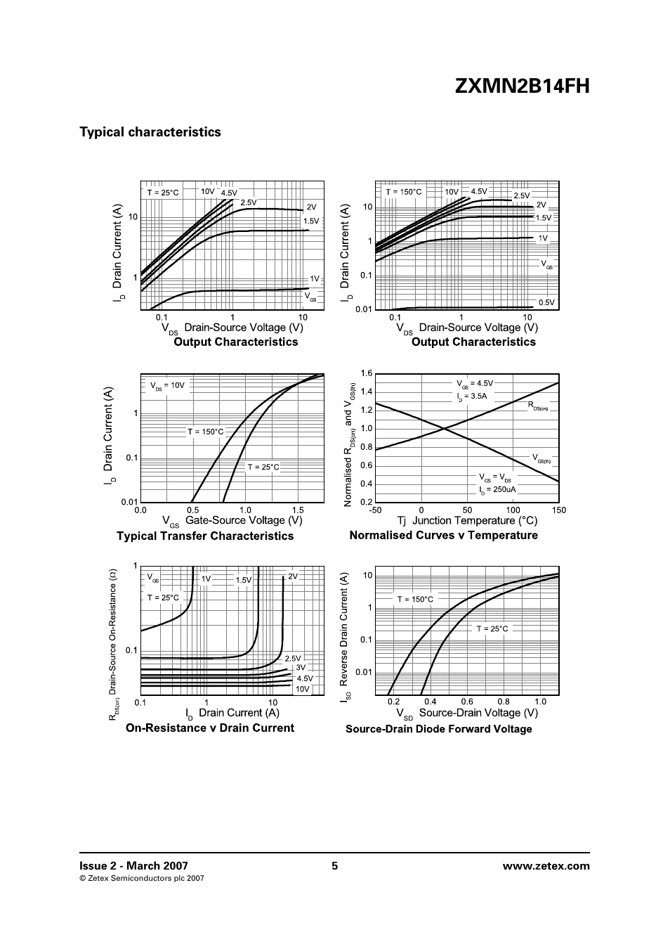 Typical characteristics, Zxmn2b14fh | Diodes ZXMN2B14FH User Manual | Page 5 / 8