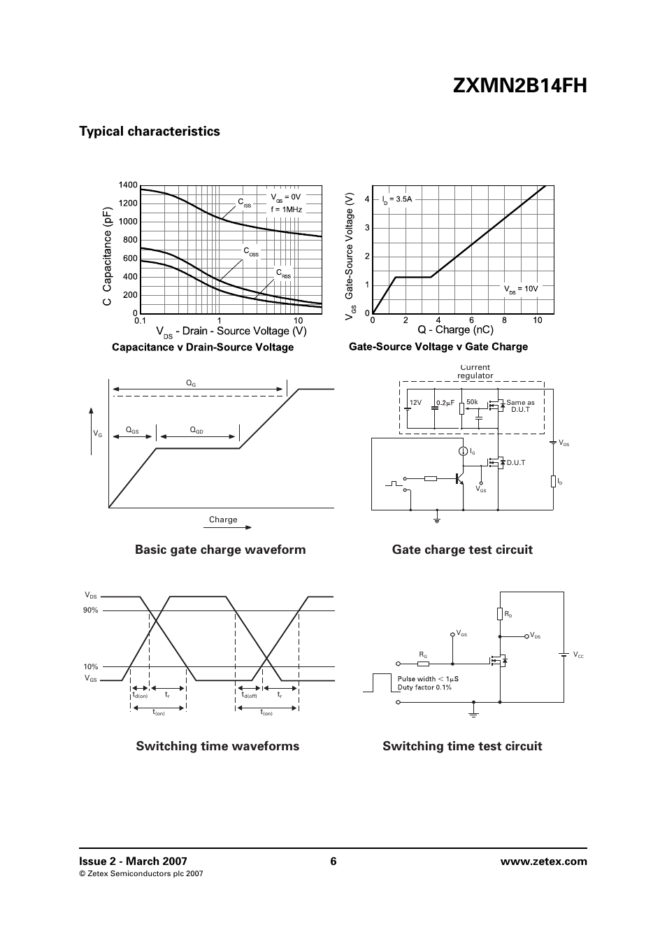 Typical characteristics, Zxmn2b14fh | Diodes ZXMN2B14FH User Manual | Page 6 / 8